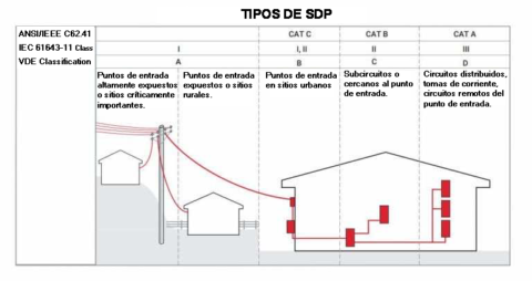 el-complejo-mundo-de-los-supresores-de-picos-spd-bridge360